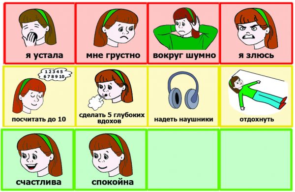 Саморегуляция, образец карточек (на русском)