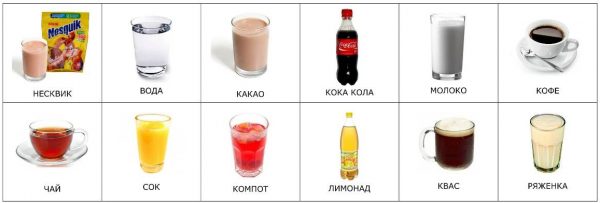 Напитки - карточки на русском