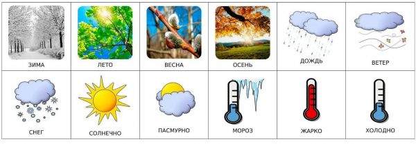 Времена года, погода (с подписями на русском)